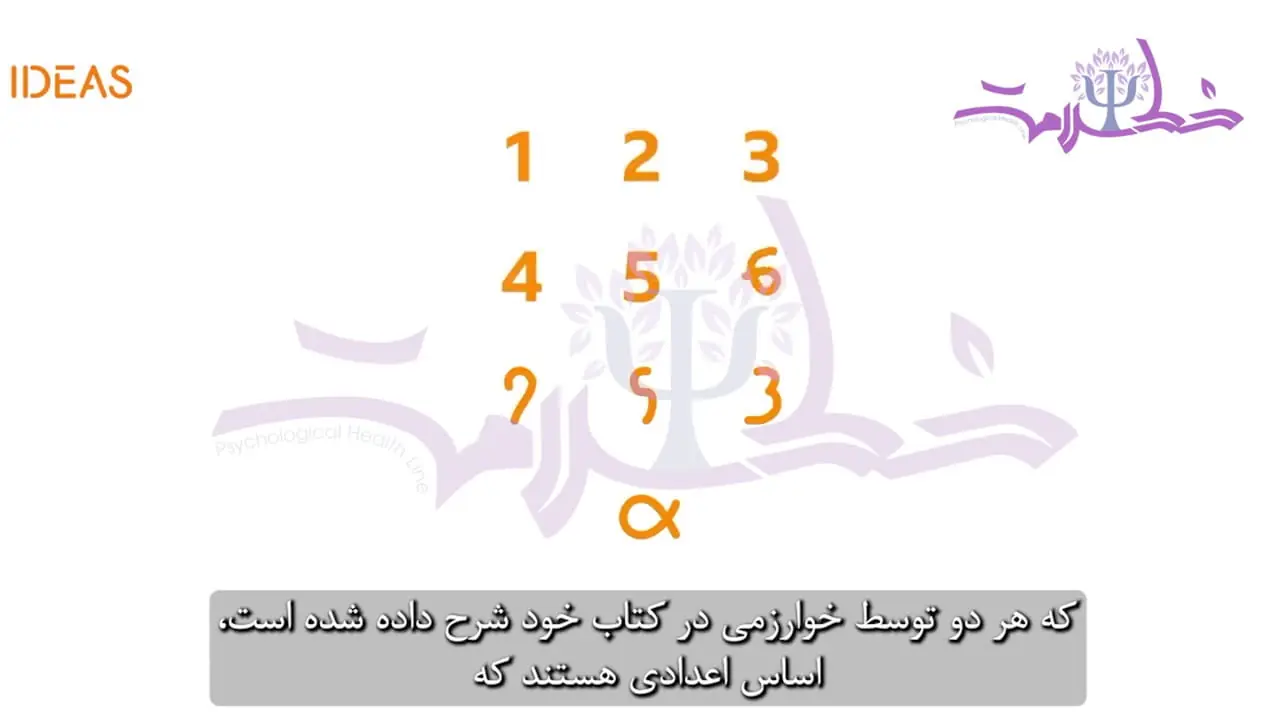 نقش پر رنگ دانشمند ایرانی برای حدس زدن الگوریتم عشق + فیلم