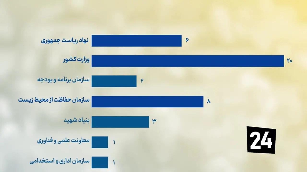 حضور بانوان در دولت چند رقمی شد؟ + فیلم