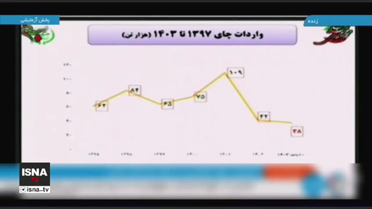 وزیر جهاد کشاورزی:بدهی‌های قبل و پول چایکاران به صورت ۱۰۰ درصد پرداخت شد + فیلم