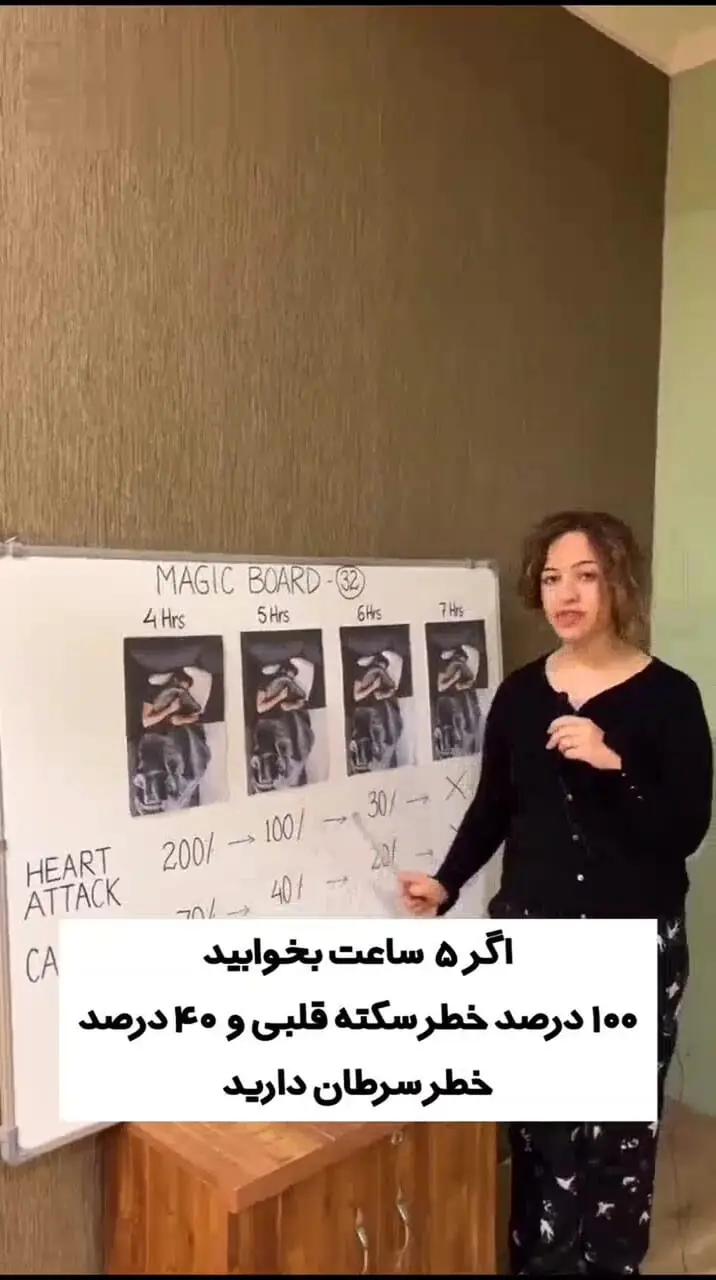 با این جدول خطر ابتلا به سرطان و سکته قلبی و چند بیماری مهم را متوجه می شوید+ فیلم