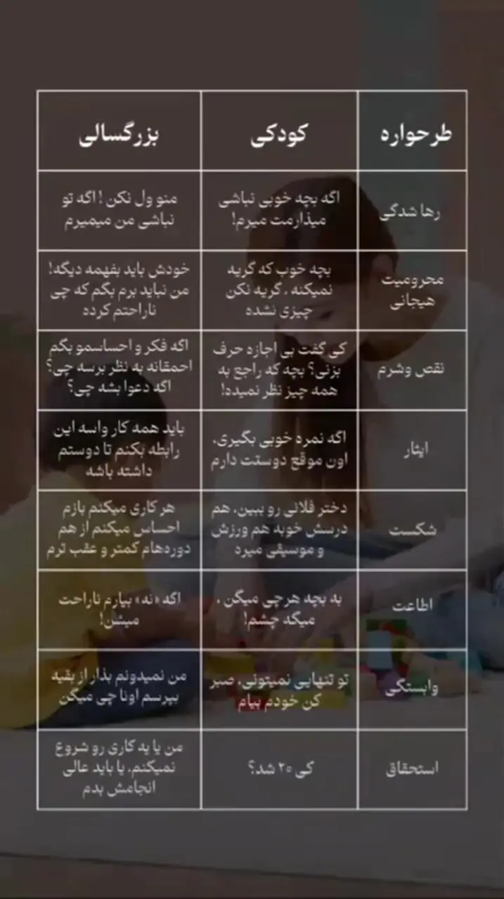 هر فکری نشان می دهد چه طرحواره‌ ای دارید؟ + فیلم / جدول
