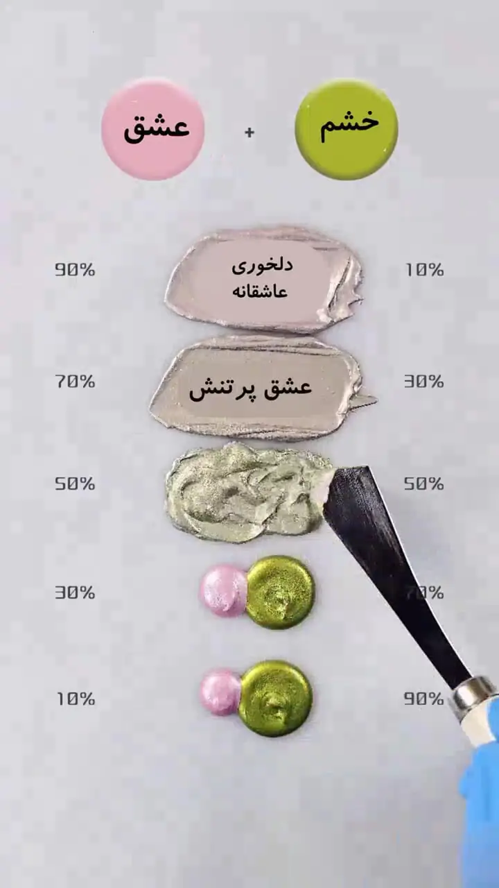 ترکیب عشق و خشم را از این زاویه ببینید! + فیلم